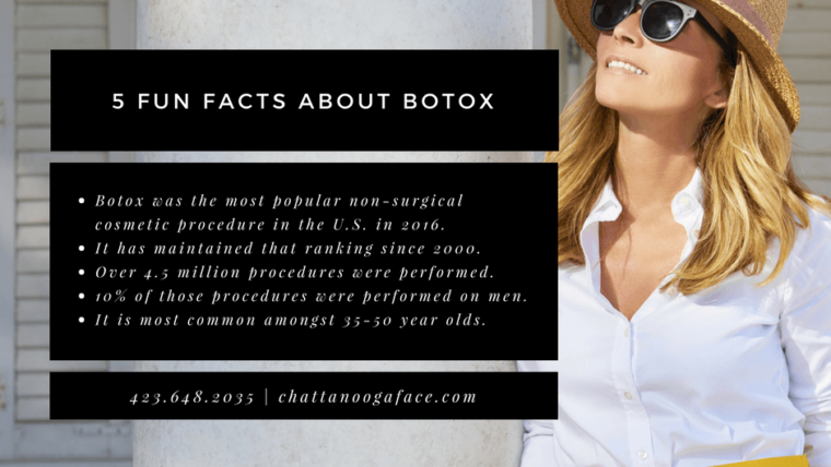 5 Fun Facts about Botox